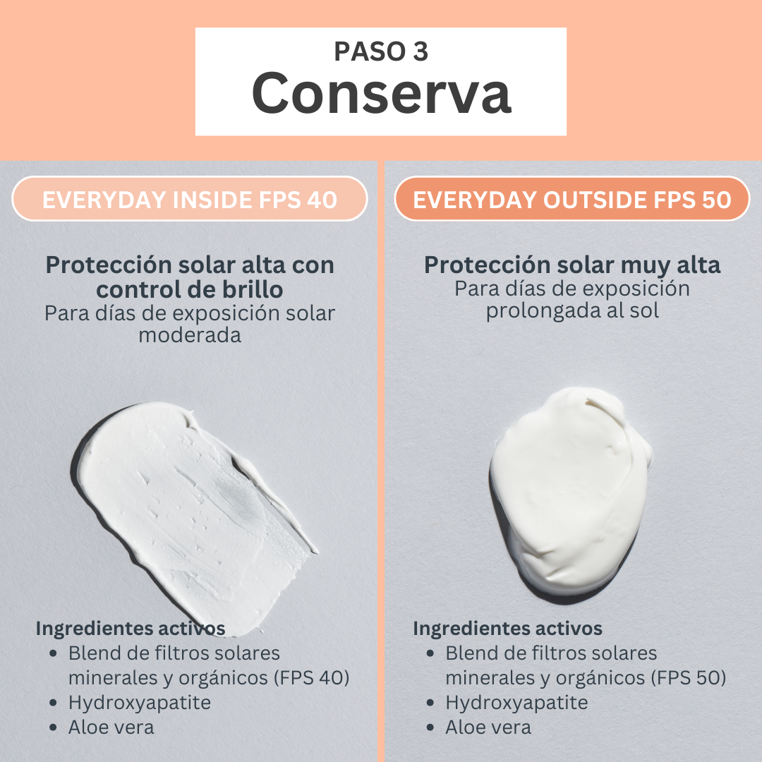 Crea tu skincare set